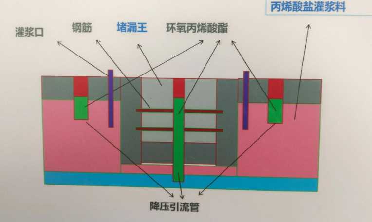 合肥庐阳区防水堵漏工程设计