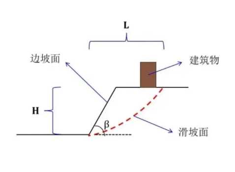 合肥庐阳区边坡工程设计